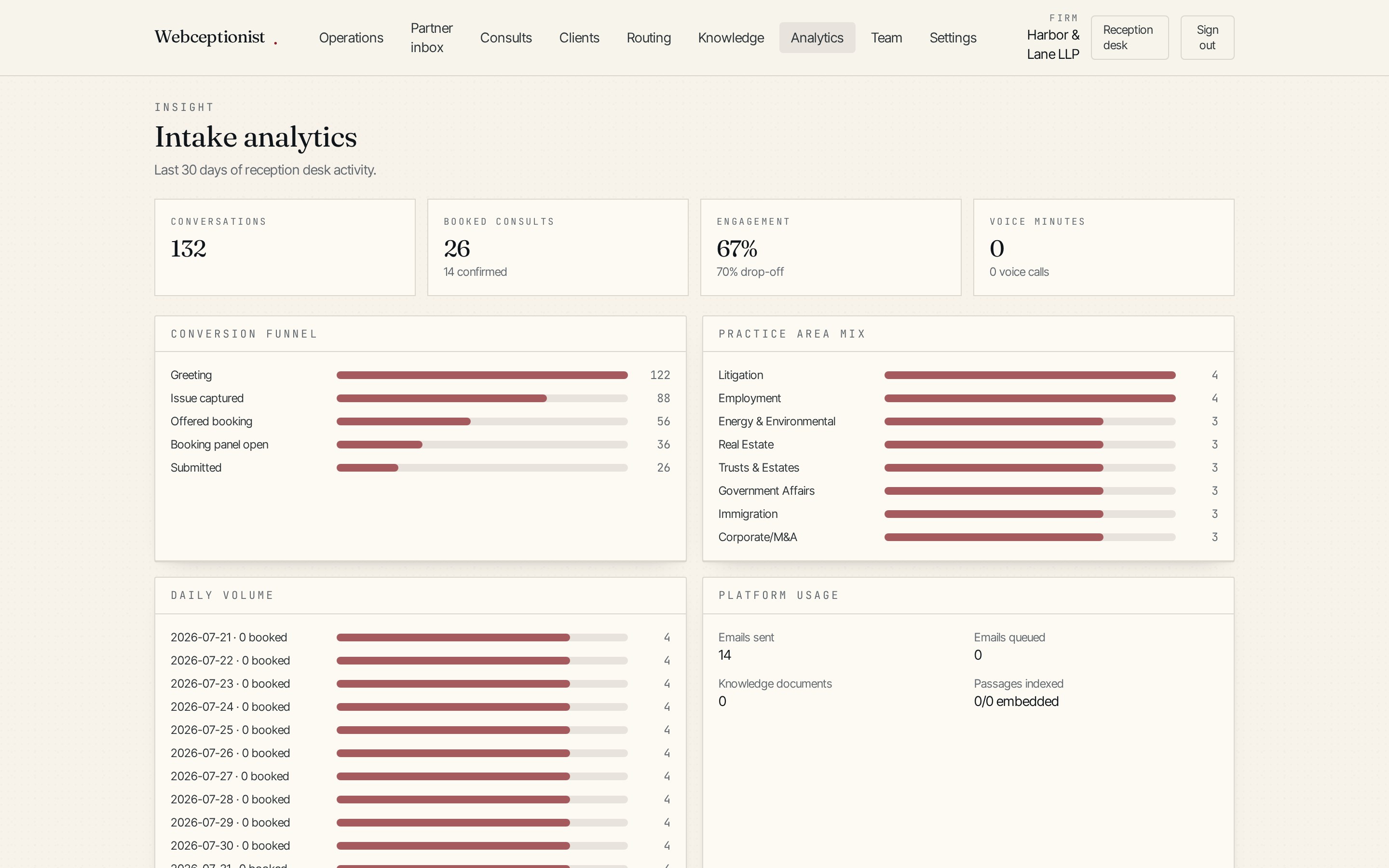 Analytics view with conversion and demand trends
